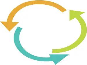 C’est quoi le Développement durable ?